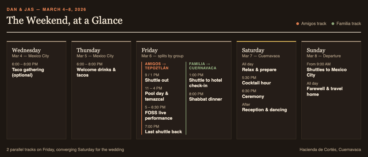 Wedding itinerary